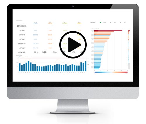 Hotel Dashboard Overview - Mastel Hospitality