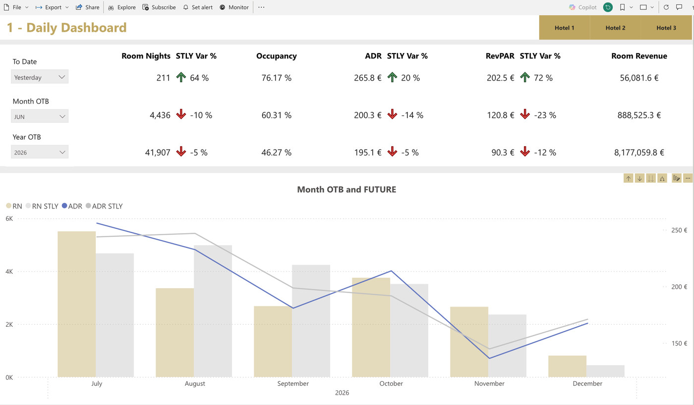 Hotel Dashboard Corporate Solution - Daily Dashboard in Power BI